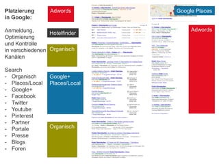 Platzierung
in Google:

Adwords

Anmeldung,
Hotelfinder
Optimierung
und Kontrolle
in verschiedenen Organisch
Kanälen
Search
- Organisch
- Places/Local
- Google+
- Facebook
- Twitter
- Youtube
- Pinterest
- Partner
- Portale
- Presse
- Blogs
- Foren

Google+
Places/Local

Organisch

Google Places

Adwords

 