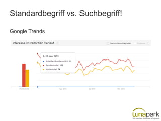 Standardbegriff vs. Suchbegriff!
Google Trends

 