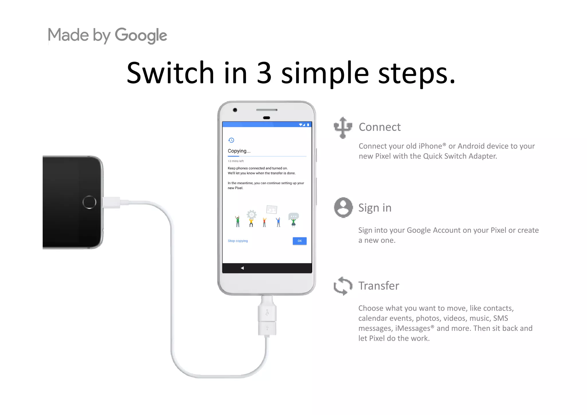 S it h i 3 i l tSwitch in 3 simple steps.
Connect
Connect your old iPhone® or Android device to your 
new Pixel with the Quick Switch Adapter.
Sign inSign in
Sign into your Google Account on your Pixel or create 
a new one.
Transfer
Choose what you want to move, like contacts, 
calendar events, photos, videos, music, SMS 
messages, iMessages® and more. Then sit back and 
let Pixel do the work.
 