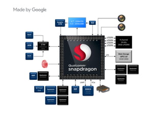 4.7”, 1334x750
5.5”, 1920x1080
SynapticsSynaptics
S3708S3708
ALSALS
4‐channel
16‐bits          
24Gb LPDDR4
LPDDR4
LPDDR4
LPDDR4
STM
BoschBosch
BMI160
24Gb LPDDR4LPDDR4
UFS
Main Storage 
UFS 2.0
STM
STM32F412
RGY6
AKMAKM
AK09915
BoschBosch
BMP285
32GB/128GB
Qualcomm
SMB1350
Qualcomm
PM8996
BMP285
SMB1350PM8996
Qualcomm
PMI8996
UART PCIe
Qualcomm
WCD9335
NXPNXP
TFA9891
SEMCOSEMCO
3207RA
G707A8
NXPNXP
PN548
Qualcomm
WTR4905
Qualcomm
QFE3100
RF Front 
End
Qualcomm
WTR3925
Qualcomm
QFE2550
 