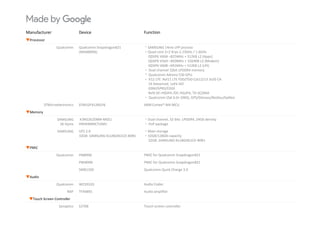 Manufacturer Device Function
▼Processor
Qualcomm Qualcomm Snapdragon821 
(MSM8996)
‧SAMSUNG 14nm LPP process
‧Quad core 2+2 Kryo 2.15GHz / 1.6GHz 
QDSP6 V60A –825MHz + 512KB L2 (Apps)
QDSP6 V56H –850MHz + 1024KB L2 (Modem)QDSP6 V56H  850MHz + 1024KB L2 (Modem)
QDSP6 V60B –691MHz + 512KB L2 (LPI)
‧ Dual channel 32bit LPDDR4 memory
‧ Qualcomm Adreno 530 GPU
‧ X12 LTE: Rel11 LTE FDD/TDD Cat12/13 3x20 CA
1X Advanced, 1xEV‐DO
GSM/GPRS/EDGEGSM/GPRS/EDGE
Rel9 DC‐HSDPA /DC‐HSUPA, TD‐SCDMA
‧ Qualcomm IZat 6.0+ GNSS, GPS/Glonass/Beidou/Galileo 
STMicroelectronics STM32F412RGY6  ARM Cortex®‐M4 MCU
▼Memory▼Memory
SAMSUNG
SK Hynix
K3RG2G20BM‐MGCJ
H9HKNNNCTUMU
‧Dual channel, 32‐bits  LPDDR4, 24Gb density
‧ PoP package
SAMSUNG UFS 2.0
32GB: SAMSUNG KLUBG4G1CE‐B0B1
‧Main storage
‧32GB/128GB capacity
32GB: SAMSUNG KLUBG4G1CE‐B0B1
▼PMIC
Qualcomm PM8996 PMIC for Qualcomm Snapdragon821 
PMI8996 PMIC for Qualcomm Snapdragon821 
SMB1350 Qualcomm Quick Charge 3.0
▼Audio
Qualcomm WCD9335 Audio Codec
NXP TFA9891 Audio amplifier
▼Touch Screen Controller
Synaptics S3708 Touch screen controller
 
