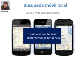 @kokebcn
Búsqueda móvil local
Crece el nª de búsquedas locales.
Los móviles con Internet
Incrementan la tendencia
 