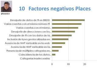 10 Factores negativos Places
@kokebcn
 