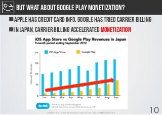 But What about Google Play Monetization?
n Apple has credit card info. Google has tried carrier billing
n In japan, Carr...