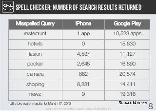 Spell checker: Number of search results returned

    Misspelled Query	
                                  iPhone	
        ...