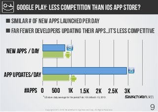 Google Play: less competition than ios app store?
n Similar # of new apps launched per day
n Far fewer developers updati...