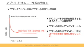 アプリにおけるユーザ数の考え⽅
Copyright (C) 2019 Namito.Satoyama. All Rights Reserved. 無断引⽤・転載禁⽌
n アプリダウンロード後のアプリの利⽤ユーザ推移
インストール後x⽇
利⽤ユーザ数
初⽇ダウンロード数≒初⽇利⽤ユーザ数
n ダウンロードから数⽇経過すると、
多くのユーザは離脱する
n アプリの離脱＝アンインストール
n アプリの場合はダウンロード数は
ユーザ数を表す指標にはなりにく
い
初⽇ダウンロード数≠○⽇後利⽤ユーザ数
 