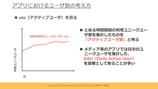 アプリにおけるユーザ数の考え⽅
Copyright (C) 2019 Namito.Satoyama. All Rights Reserved. 無断引⽤・転載禁⽌
n xAU（アクティブユーザ）を⾒る
⽇
利⽤ユニークユーザ
n とある時間間隔の利⽤ユニークユー
ザ数を集計したものを
「アクティブユーザ数」と呼ぶ
n メディア系のアプリでは⽇次のユ
ニークユーザを集計した、
DAU（Daily Active User）
を指標として取ることが多い
⽇時の利⽤ユニークユーザ＝DAU
 