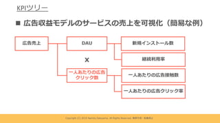 KPIツリー
Copyright (C) 2019 Namito.Satoyama. All Rights Reserved. 無断引⽤・転載禁⽌
n 広告収益モデルのサービスの売上を可視化（簡易な例）
広告売上 DAU
⼀⼈あたりの広告
クリック数
新規インストール数
継続利⽤率
⼀⼈あたりの広告接触数
x
⼀⼈あたりの広告クリック率
 