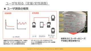 Copyright (C) 2019 Namito.Satoyama. All Rights Reserved. 無断引⽤・転載禁⽌
ユーザを知る（定量/定性調査）
定量調査 定性調査
ターゲットユーザーに対するインタ
ビューや⾏動観察によりユーザーの意識
の掘り下げを⾏う
実際のプロダクトの利⽤ログや、市場分
析データ、アンケート結果などを元に、
統計的なユーザーの⾏動傾向を探る
ターゲット
ユーザ
プロダクトユーザユーザログ
結果を元にユーザーのニーズ
や深層⼼理を整理する
■ ユーザ調査の種類
 