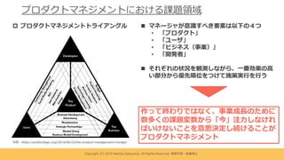 プロダクトマネジメントにおける課題領域
Copyright (C) 2019 Namito.Satoyama. All Rights Reserved. 無断引⽤・転載禁⽌
n マネージャが意識すべき要素は以下の４つ
• 「プロダクト」
• 「ユーザ」
• 「ビジネス（事業）」
• 「開発者」
n それぞれの状況を観測しながら、⼀番効果の⾼
い部分から優先順位をつけて施策実⾏を⾏う
引⽤︓https://productlogic.org/2014/06/22/the-product-management-triangle/
p プロダクトマネジメントトライアングル
作って終わりではなく、事業成⻑のために
数多くの課題変数から「今」注⼒しなけれ
ばいけないことを意思決定し続けることが
プロダクトマネジメント
 