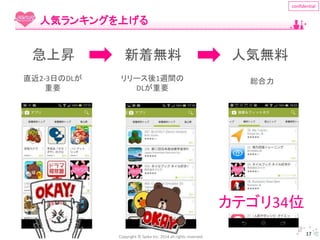 急上昇新着無料人気無料 
Copyright © Spika Inc. 2014 all rights reserved. 
confidential 
17 
人気ランキングを上げる 
カテゴリ34位 
直近2-3日のDLが 
重要 
リリース後1週間の 
DLが重要 
総合力 
 