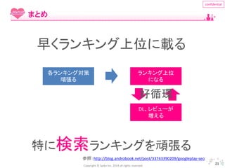 早くランキング上位に載る 
好循環 
Copyright © Spika Inc. 2014 all rights reserved. 
confidential 
21 
まとめ 
各ランキング対策 
頑張る 
ランキング上位 
になる 
DL、レビューが 
増える 
特に検索ランキングを頑張る 
参照：http://blog.androbook.net/post/33743390209/googleplay-seo 
 