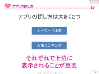 Copyright © Spika Inc. 2014 all rights reserved. 
confidential 
6 
アプリの探し方 
アプリの探し方は大きく２つ 
キーワード検索 
人気ランキング 
それぞれで上位に 
表示されることが重要 
 