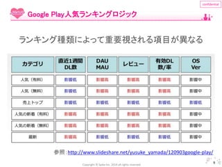 Copyright © Spika Inc. 2014 all rights reserved. 
confidential 
9 
Google Play人気ランキングロジック 
ランキング種類によって重要視される項目が異なる 
参照：http://www.slideshare.net/yusuke_yamada/120903google-play/ 
 