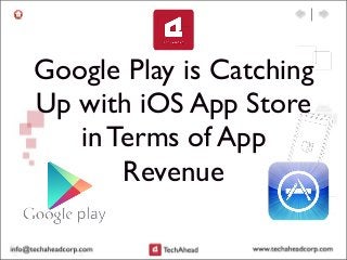 Google Play is Catching
Up with iOS App Store
in Terms of App
Revenue
 