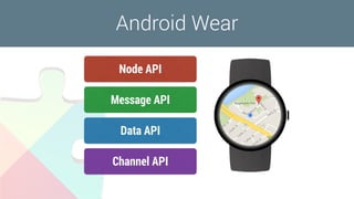 Android Wear
Node API
Message API
Data API
Channel API
 