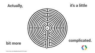 it's a little 
bit more 
complicated. 
Actually, 
Image: http://en.wikipedia.org/wiki/Turf_maze 
 