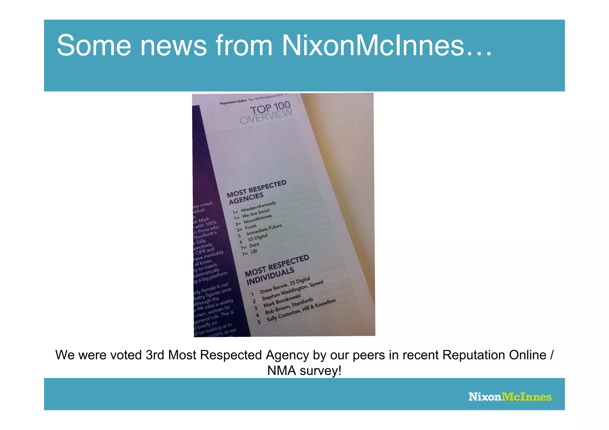 Some news from NixonMcInnes…




We were voted 3rd Most Respected Agency by our peers in recent Reputation Online /
                                 NMA survey!
 