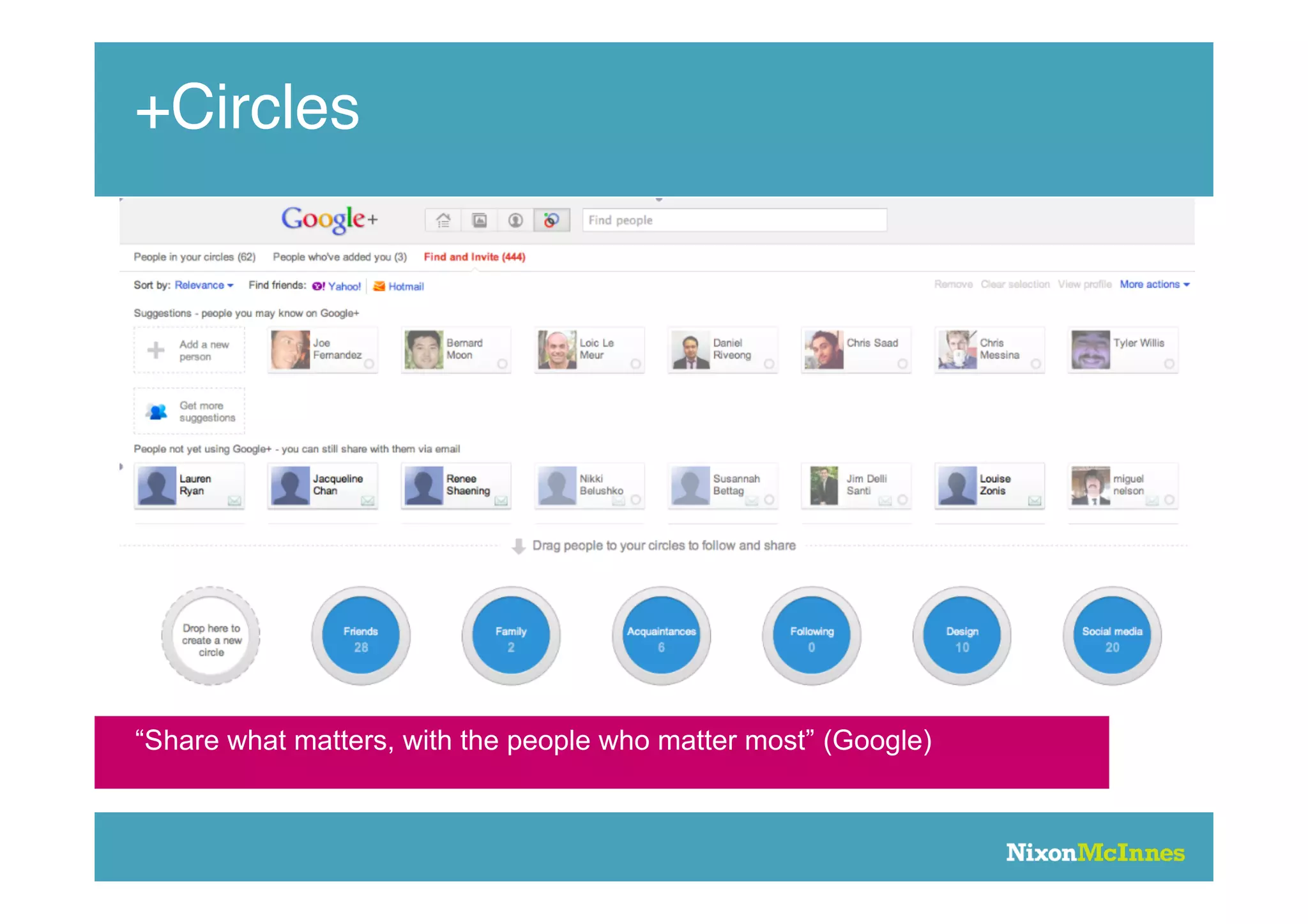 +Circles




“Share what matters, with the people who matter most” (Google)
 