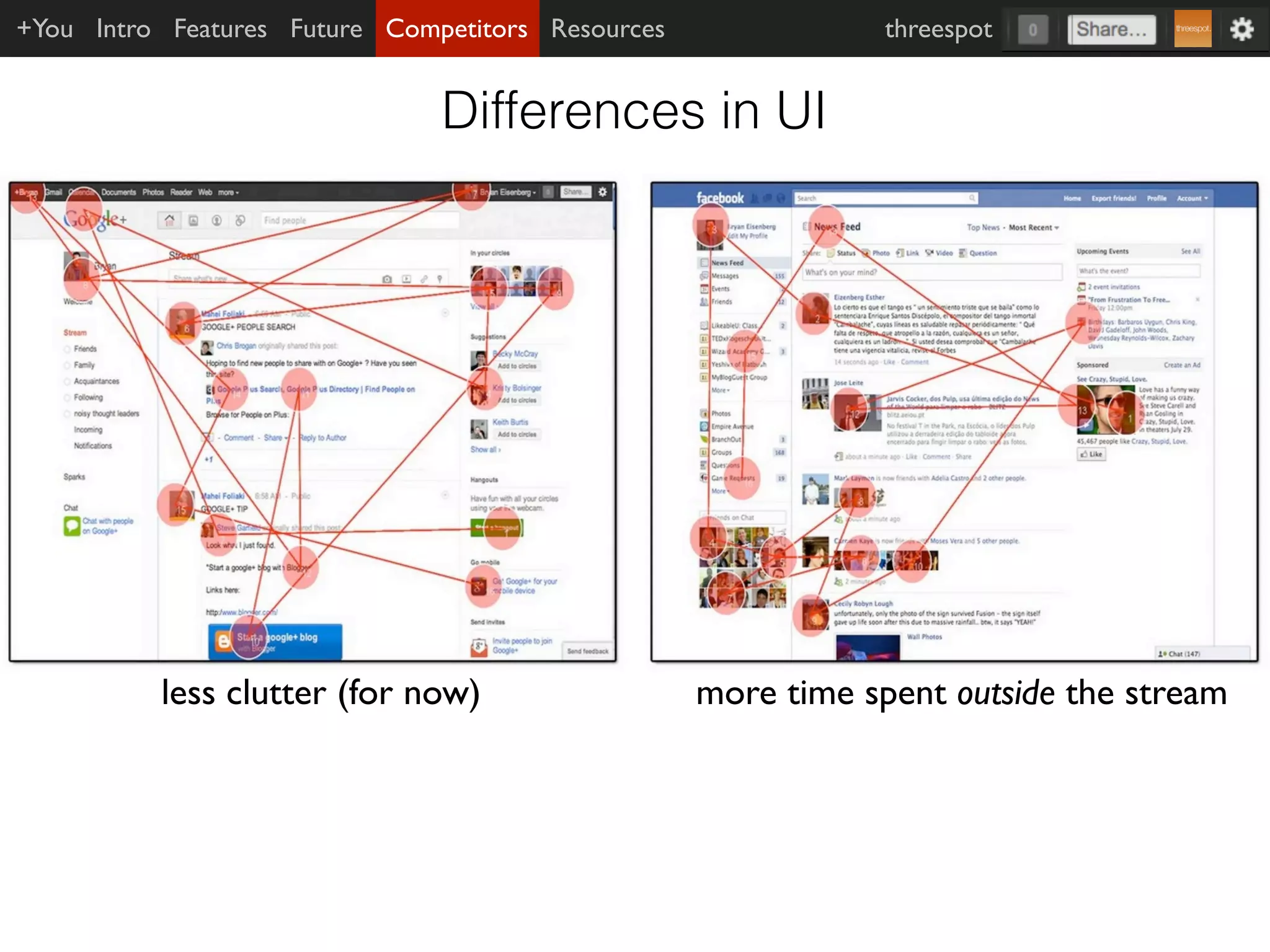 +You Intro Features Future Competitors Resources               threespot


                               Differences in UI




          less clutter (for now)                   more time spent outside the stream
 