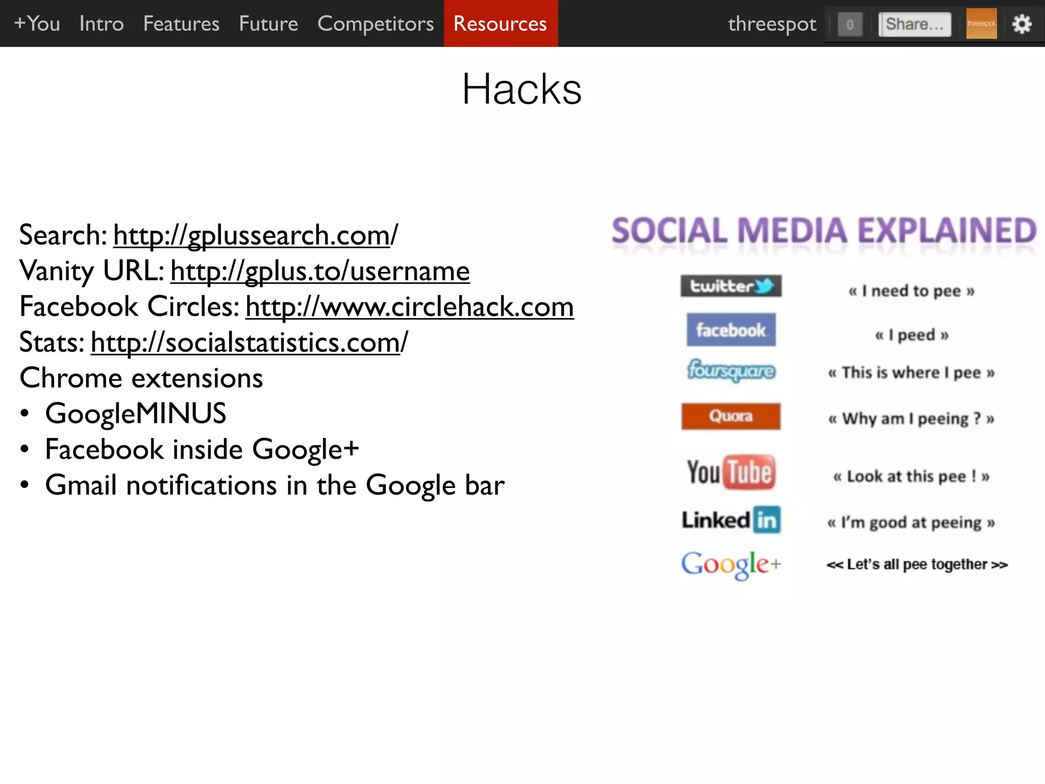 +You Intro Features Future Competitors Resources   threespot


                                        Hacks


Search: http://gplussearch.com/
Vanity URL: http://gplus.to/username
Facebook Circles: http://www.circlehack.com
Stats: http://socialstatistics.com/
Chrome extensions
• GoogleMINUS
• Facebook inside Google+
• Gmail notiﬁcations in the Google bar
 