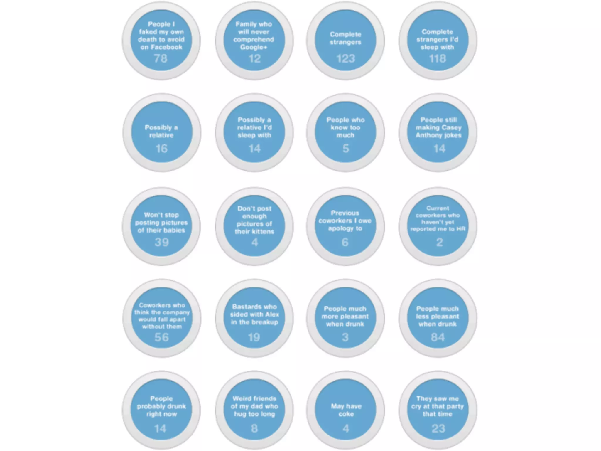 Google Plus Sharespot