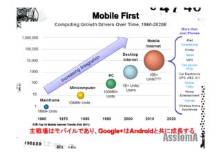 Mobile First




出典:Top 10 Mobile Internet Trends (Feb 2011)

主戦場はモバイルであり、Google+ はAndroidと共に成長する
            Google+はAndroidと共に成長する
 