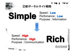 ②新ポータルサイト戦略

                   Speed : Low
Simple             Perfomance : Low
                   Purpose : Information




Speed : High
Perfomance : High
Purpose : Communication   Rich
 