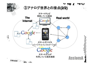③アナログ世界との接点(2/2)
              スマートテレビ
             視聴している番組
  The                    Real world
Internet




              スマートデバイス
           パーソナルインフォメーション



             スマートグリッド
            利用している電気機器
 