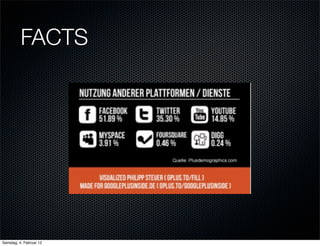 FACTS




Samstag, 4. Februar 12
 