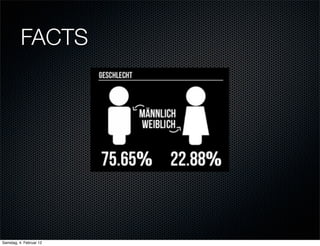 FACTS




Samstag, 4. Februar 12
 