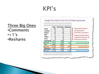 Three Big Ones
•Comments
•+1’s
•Reshares
 