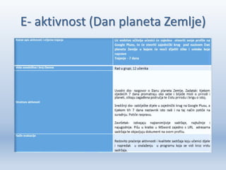 E- aktivnost (Dan planeta Zemlje)
 