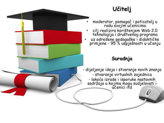 Učitelj
• moderator, pomagač i poticatelj u
radu svojim učenicima
• cilj realizira korištenjem Web 2.0
tehnologija i društvenog programa
• uz određene pedagoške i didaktičke
primjene - 95 % uspješnosti u učenju
Suradnja
- dijeljenje ideja i stvaranje novih znanja
- stvaranje virtualnih zajednica
- lakoća izrade i isporuke nastavnih
sadržaja u kojima mogu sudjelovati i
učenici itd
 