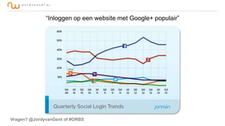 “Inloggen op een website met Google+ populair”

Vragen? @JordyvanGent of #ORBS

 