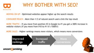 WHY BOTHER WITH SEO?
MOVING ON UP – Optimised websites appear higher up the search results

CONSUMER REACH – More than 1/3 of natural search users click the top result

MORE TRAFFIC – If you move from position #3 in Google to #1 you get a 300% increase in
website visitors (if you move from #10 to #1 it’s 1500%!)

MORE SALES – Higher rankings means more visitors, which means more conversions


      Improved                 Increased                More
      rankings                   traffic             conversions
 