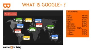 WHAT IS GOOGLE+ ?
                    Top Countries:

                    3.USA:             31.49%
                    4.India:           13.69%
                    5.Brazil:          5.43%
                    6.UK:              3.88%
                    7.Canada:          2.46%
                    8.Germany:         2.20%
                    9.Indonesia: 1.82%
                    10.Mexico:         1.77%
                    11.Italy:          1.76%
                    12.Spain:          1.70%
 