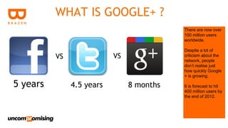 WHAT IS GOOGLE+ ?
                                           There are now over
                                           100 million users
                                           worldwide.

                                           Despite a lot of
          VS               VS              criticism about the
                                           network, people
                                           don’t realise just
                                           how quickly Google
                                           + is growing.

5 years        4.5 years        8 months   It is forecast to hit
                                           400 million users by
                                           the end of 2012.
 