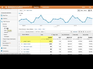 Your Biggest Referrer
 Check your
analytics…who drives
the most traffic to your
site?
 