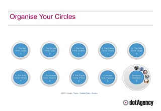 Organise Your Circles
 
