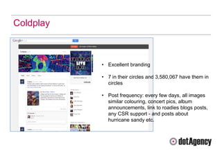 Coldplay



           • Excellent branding

           • 7 in their circles and 3,580,067 have them in
             circles

           • Post frequency: every few days, all images
             similar colouring, concert pics, album
             announcements, link to roadies blogs posts,
             any CSR support - and posts about
             hurricane sandy etc.
 