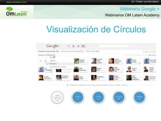 En Twitter usa #omlatamWebinario Google + Webinarios OM Latam AcademyVisualización de Círculos