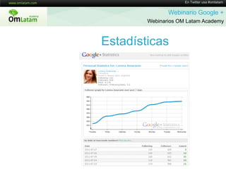 Un círculo (se ven entre ellaspero no ven el nombre del círculo)