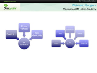En Twitter usa #omlatamWebinario Google + Webinarios OM Latam Academy¿La relevanciaestácambiando?
