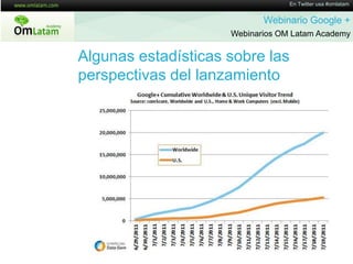 En Twitter usa #omlatamWebinario Google + Webinarios OM Latam Academy