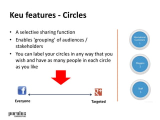 Keu features - Circles 
• A selective sharing function 
• Enables ‘grouping’ of audiences / 
stakeholders 
• You can label your circles in any way that you 
wish and have as many people in each circle 
as you like 
Everyone Targeted 
 