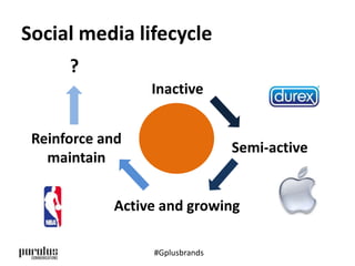 Social media lifecycle 
Inactive 
Reinforce and 
maintain 
Semi-active 
Active and growing 
? 
#Gplusbrands 
 