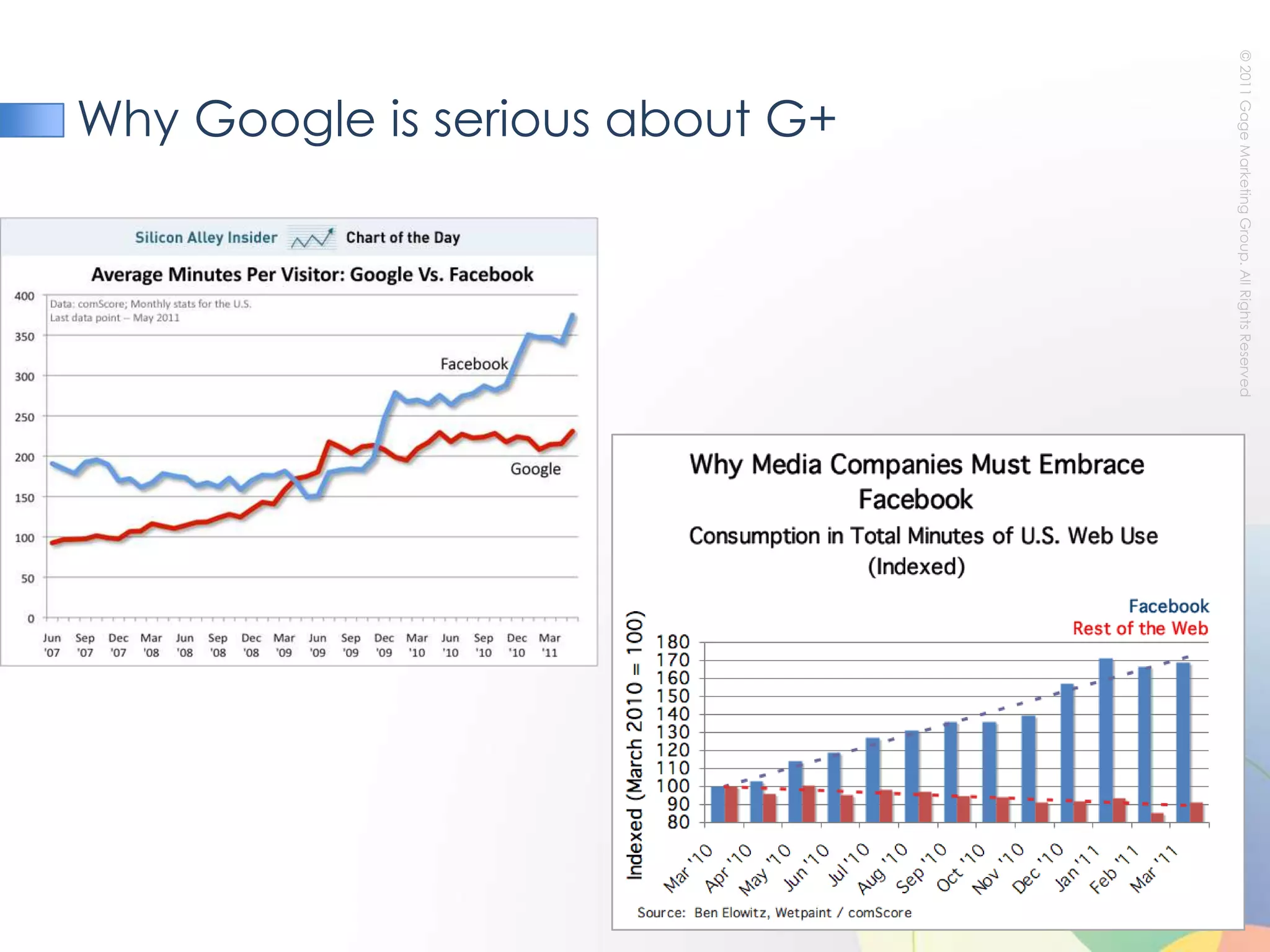 Why Google is serious about G+