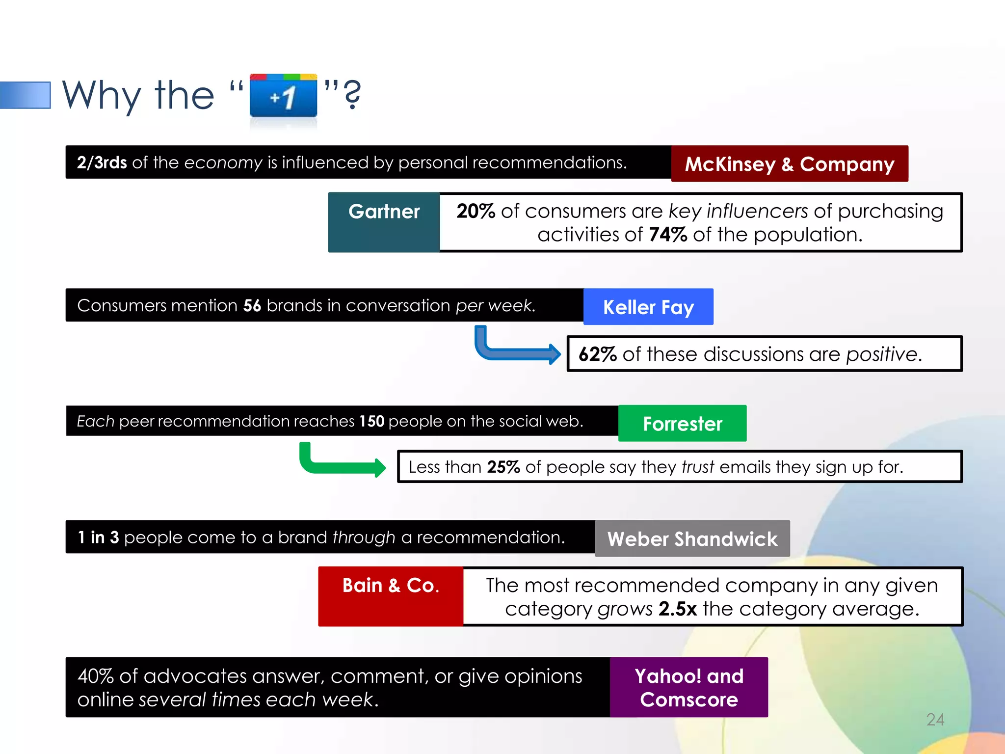 Is a tacit endorsement to your social network of: